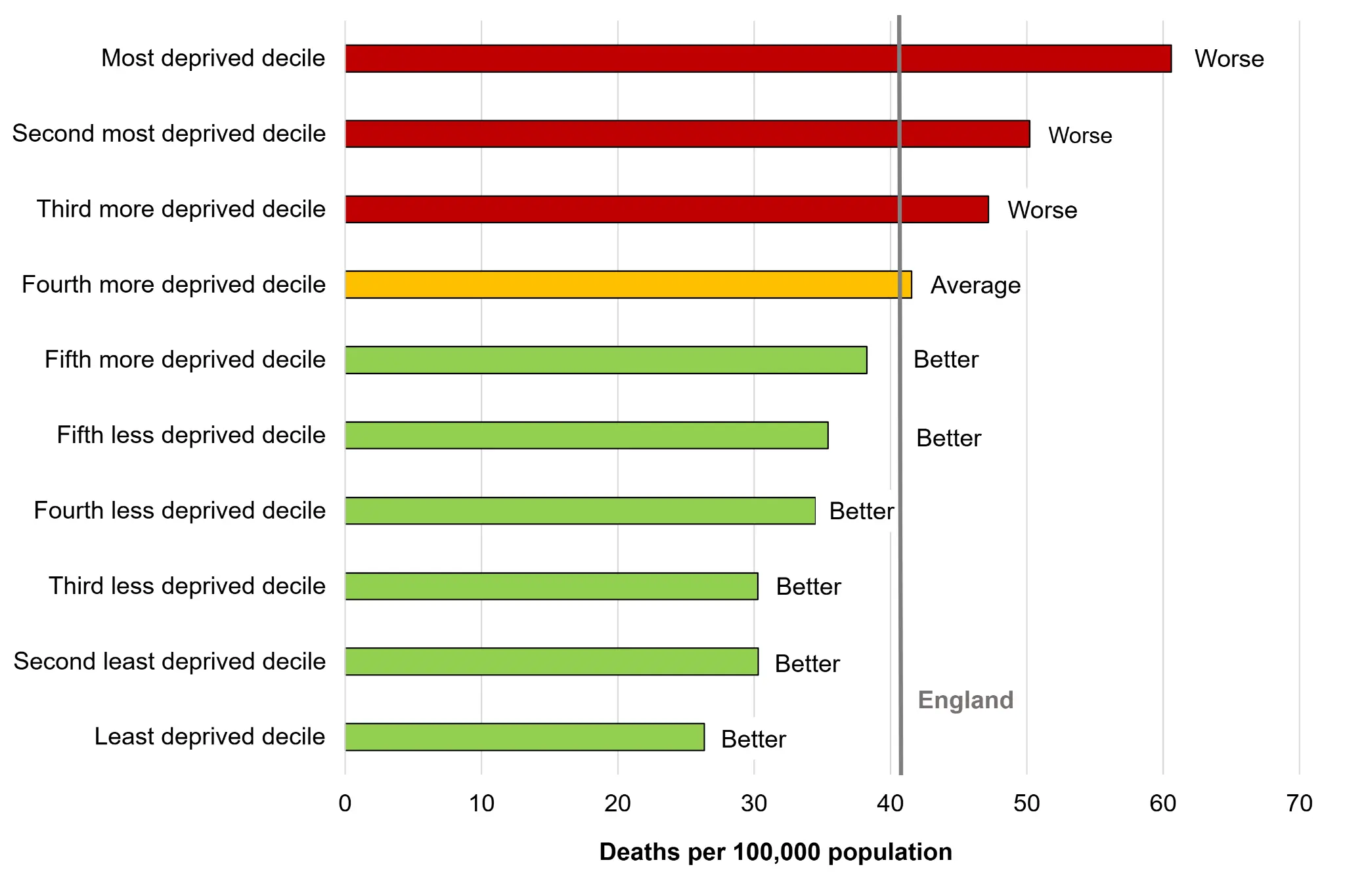 Figure 2: Cardiovascular Disease Profiles