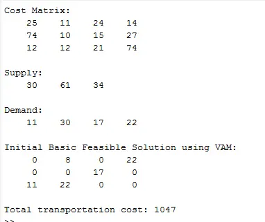 Feasible solution via Vogel&rsquo;s method