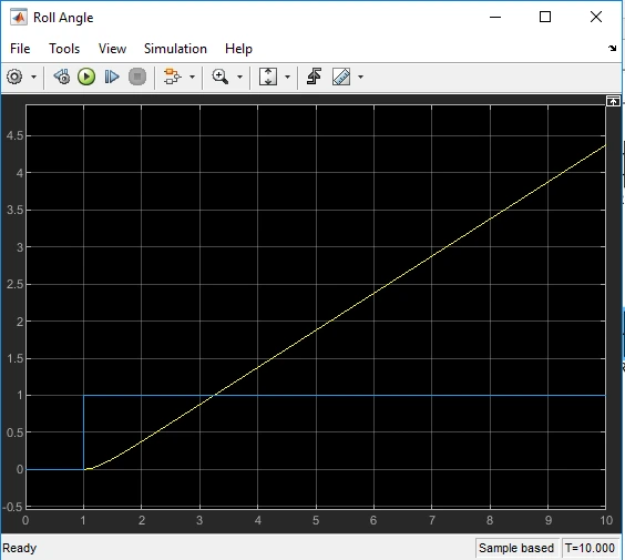 Figure 2: Roll angle Figure 2: Roll angle