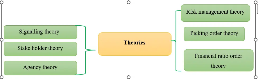 Figure 2: Theoretical framework Figure 2: Theoretical framework