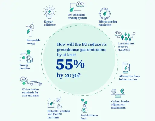 Figure 3: Fit for 55 Figure 3: Fit for 55