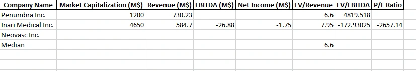 Figure 4: Comparable Analysis of the companies