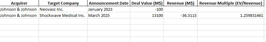 Figure 5: &ldquo;Precedent Transactions Analysis&rdquo;