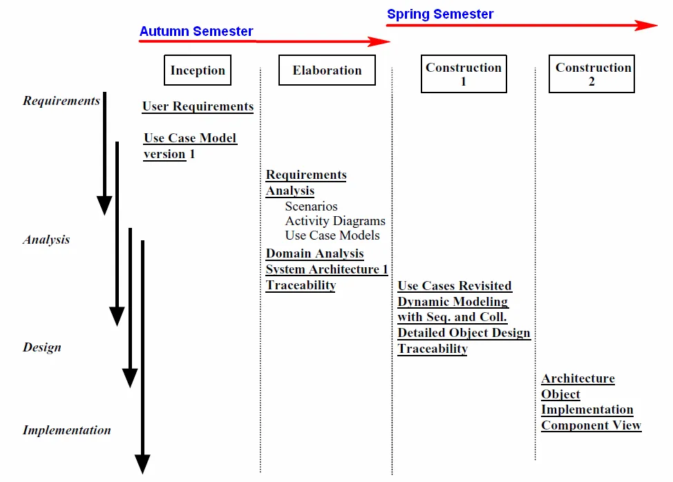 Literature Review Process