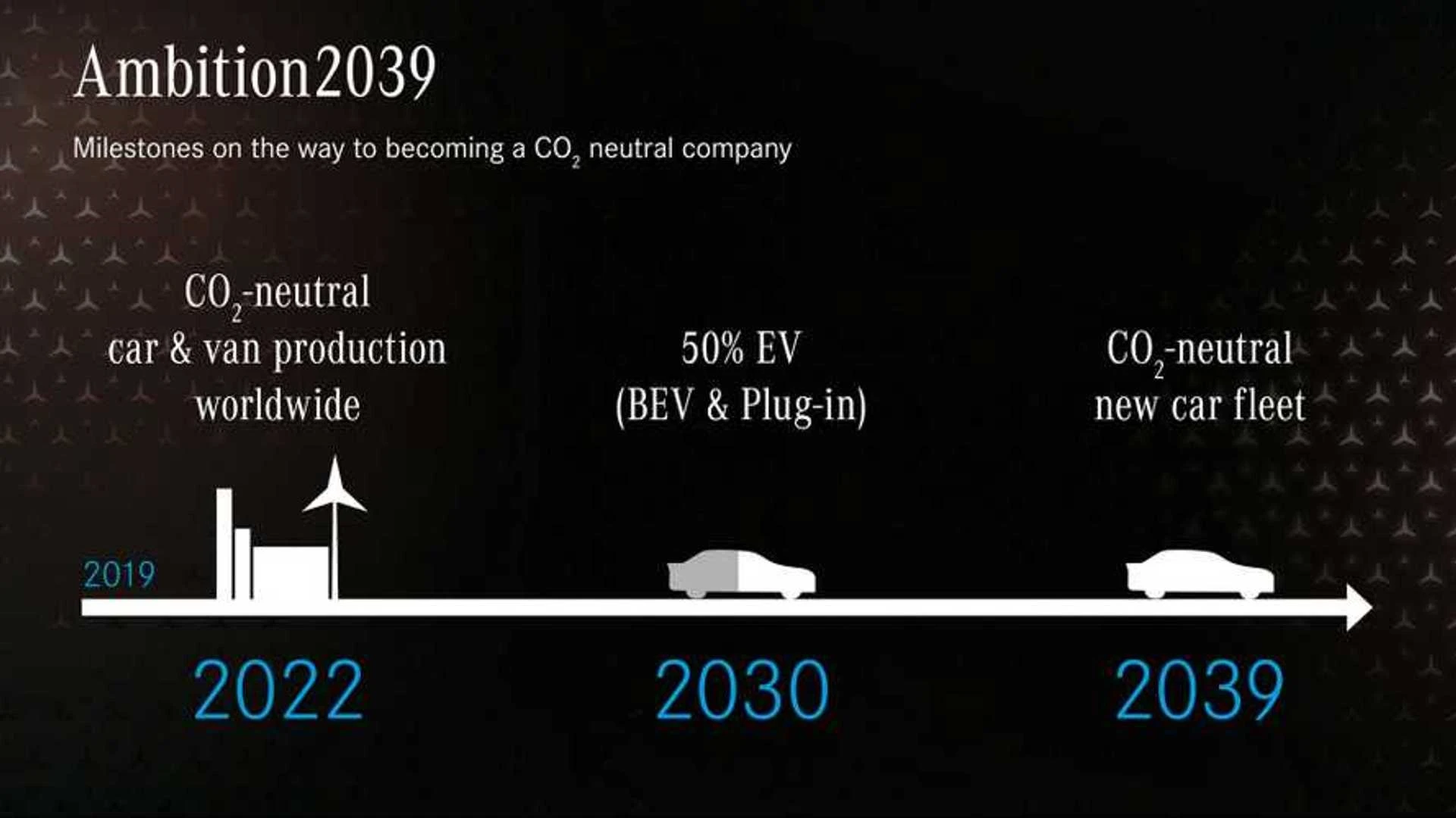 Figure 6: Ambition 2039 Figure 6: Ambition 2039