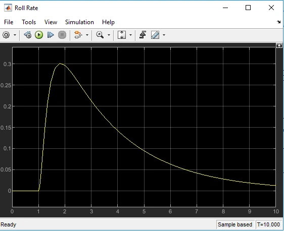 Figure 7: Roll angle Figure 7: Roll angle
