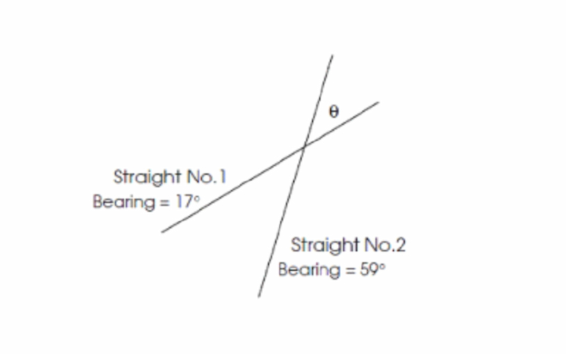 Plot of transit curve as x and y coordination