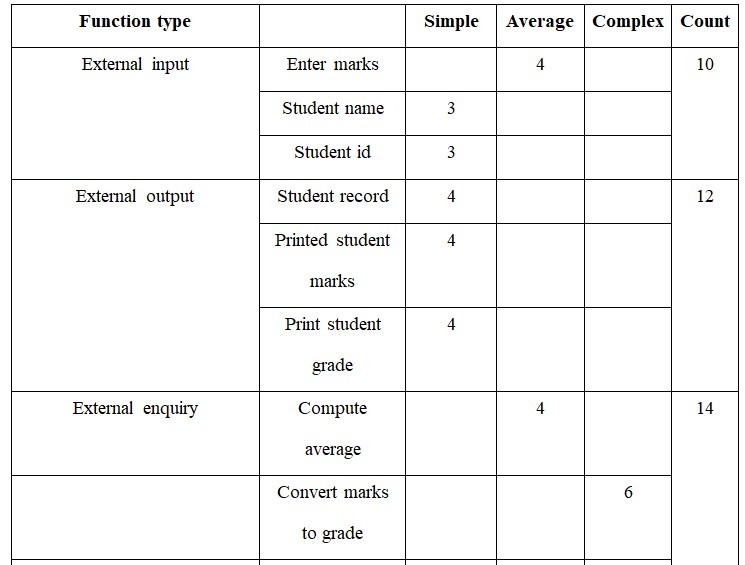 UFP calculation