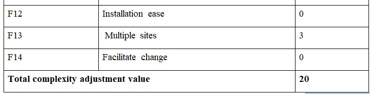 Complexity adjustment value