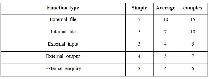 Complexity