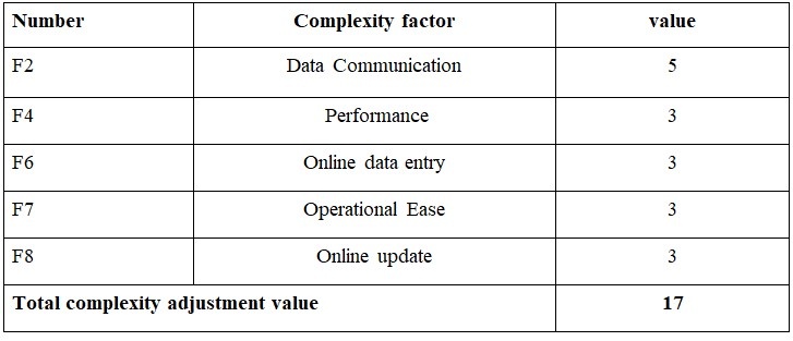 complexity adjustment value