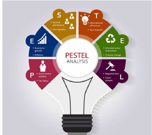 H&M PESTLE Analysis