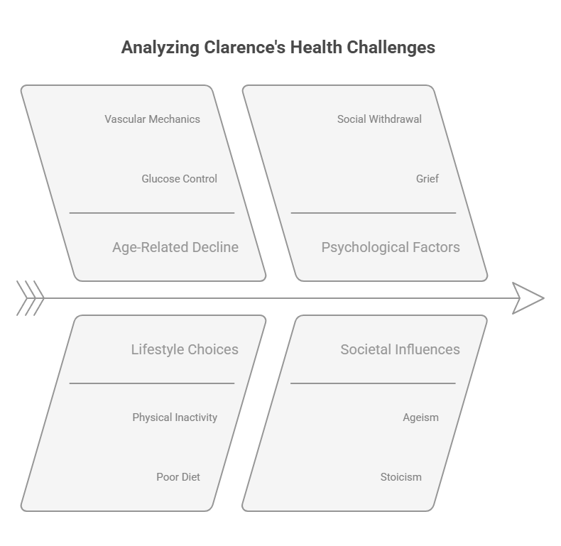 Health Challenges in Clarence Health Challenges in Clarence