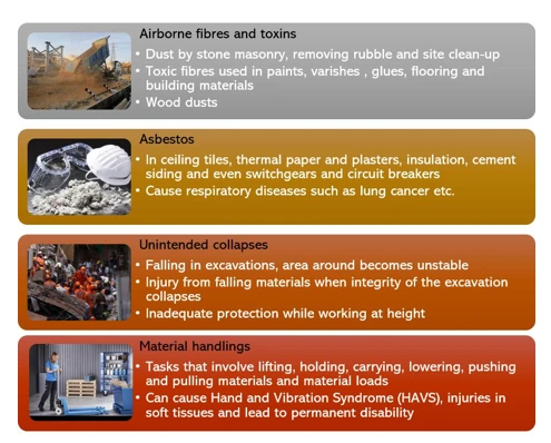 Healthy and Safety Policies