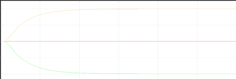 Result of FOPTD model and incomplete fraction method in Mat Lab