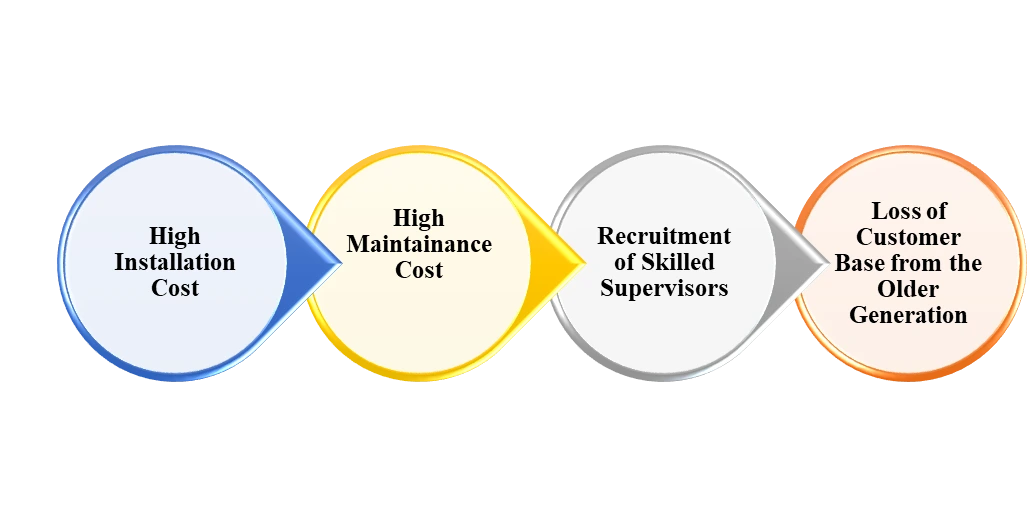 Implementation Challenges in innovation process of Lakeside Hotel