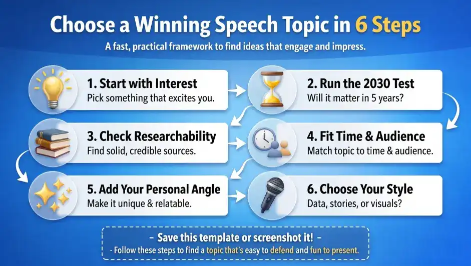 Interesting Speech Topics