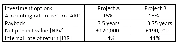 Investment Appraisal Features