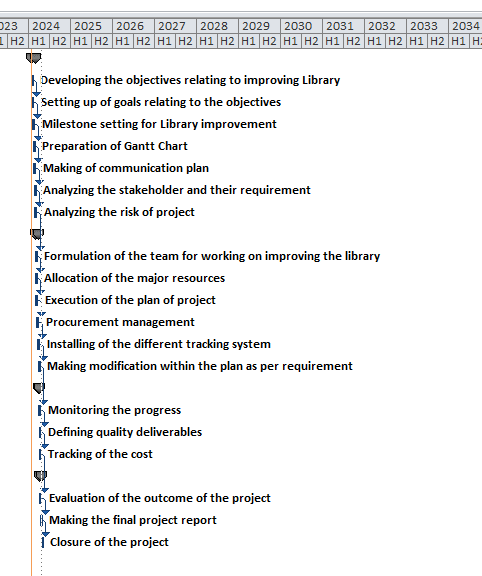 The WBS provides The WBS provides