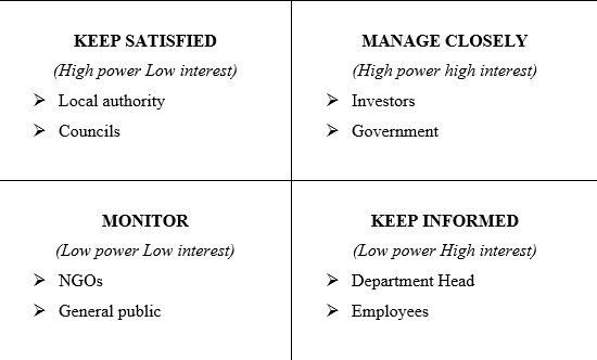 Key Stakeholders Key Stakeholders