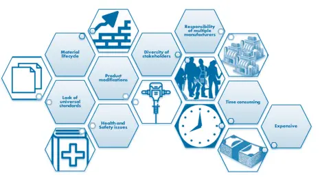 Main challenges related to EPR policy