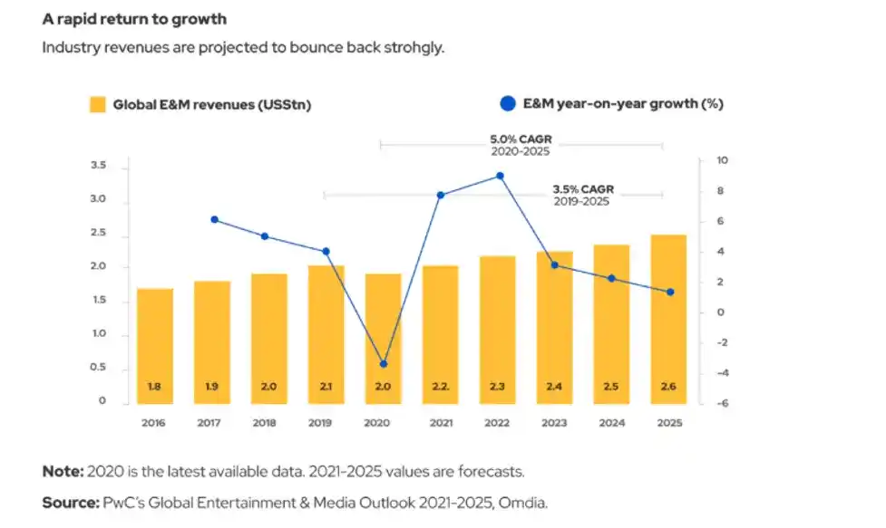 Market competitiveness of Netflix