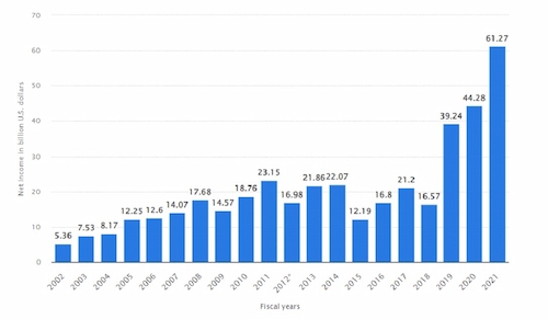 Industry Analysis