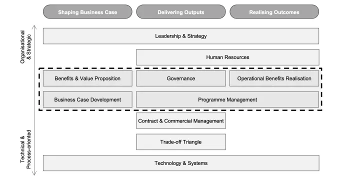 Model of owner challenges