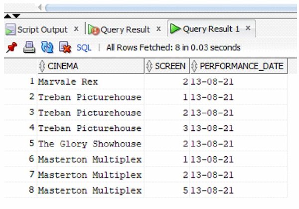 Which were the showings with the most performances? In which cinema were,  they shown, on which screen and how many performances were there starting on which date. Format the output as given below: