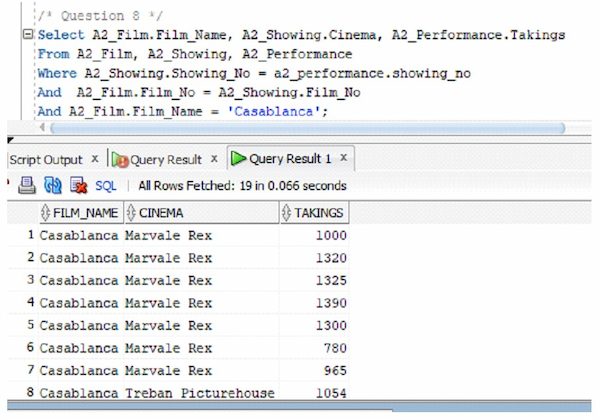 Produce a report for all showings of "Casablanca", providing the film name, in which cinema each showing took place and the takings per seat available and takings per person attending.