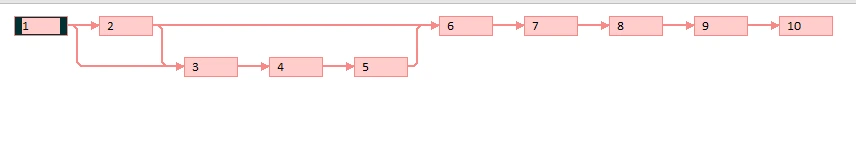 Network Diagram Network Diagram