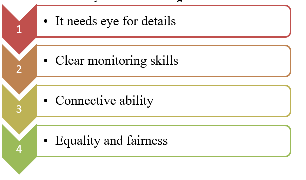 Details of hybrid work management