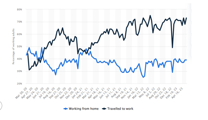 Statistical Data (Continued)