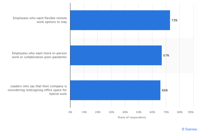 Statistical data (Continued)