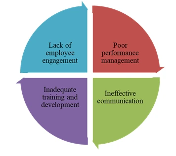 People management challenges