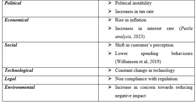 Pestle analysis Pestle analysis