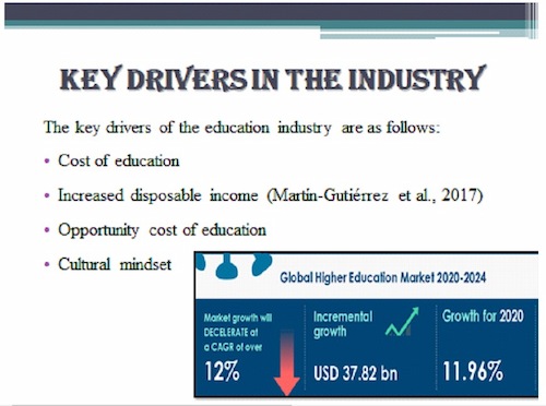 Key Drivers in Industry