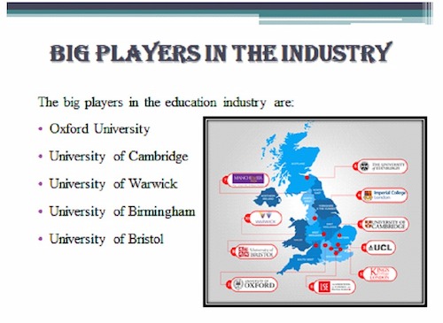 Big Players in industry