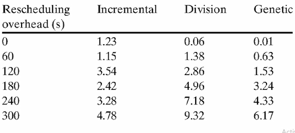 Algorithms with the brute force method