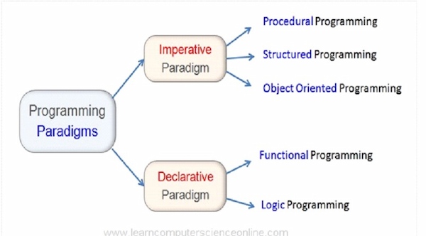 programming paradigm