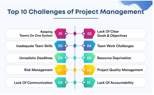 Project Management Challenges