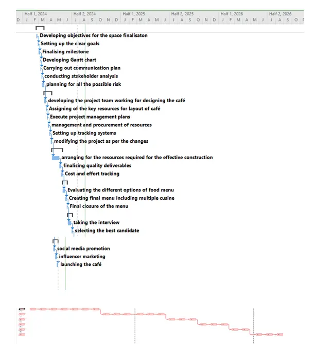 Project Schedule And Resource Allocation