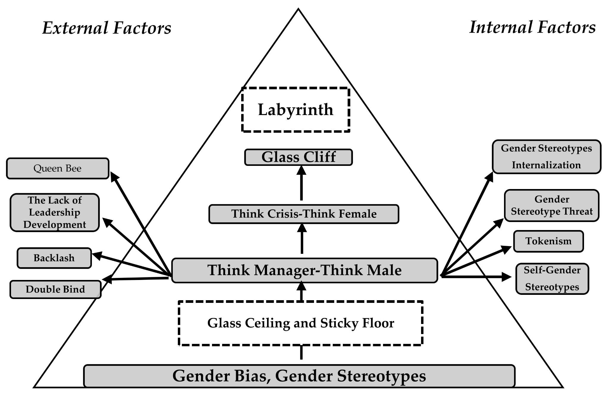  Challenges Women Experience in Organizations.