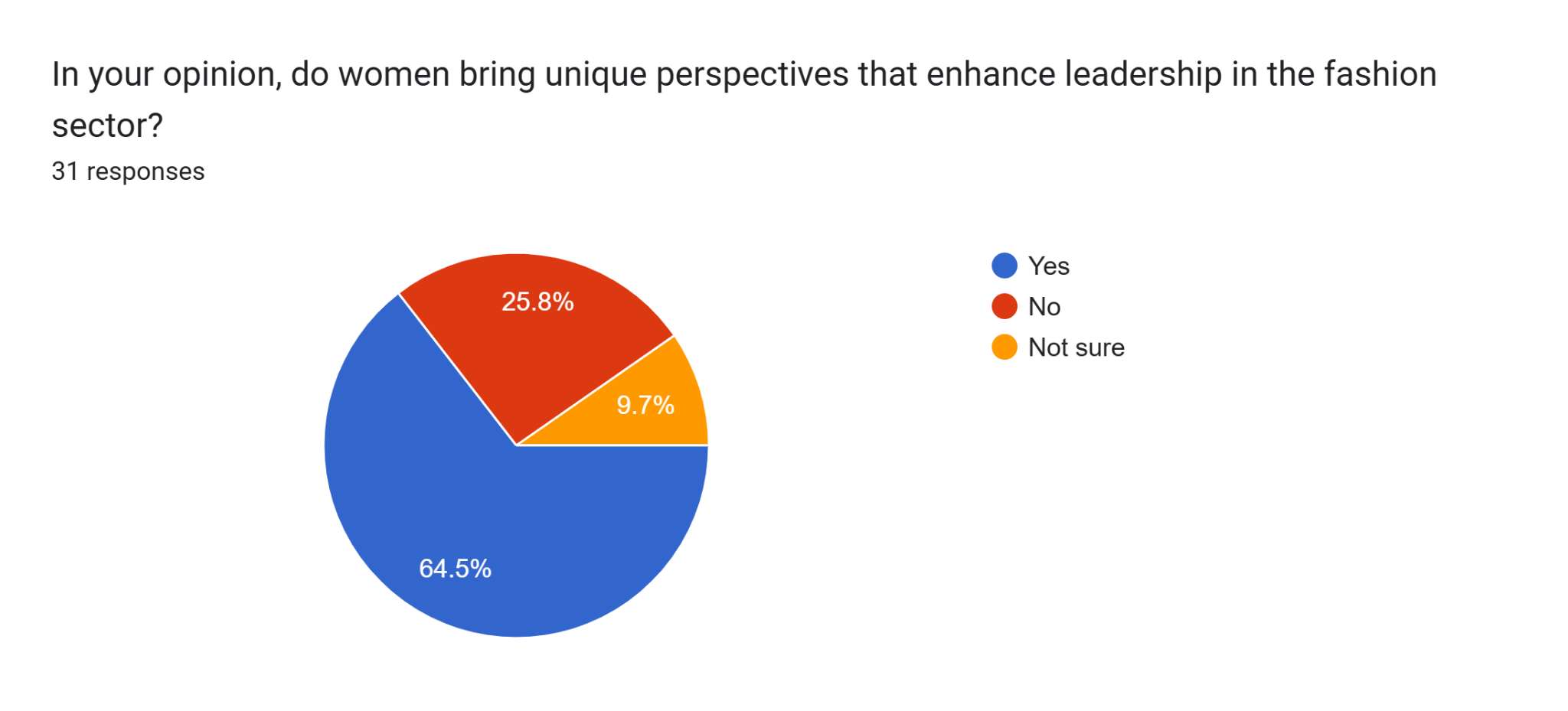 Do Women Bring Unique Perspectives to Leadership in Fashion?