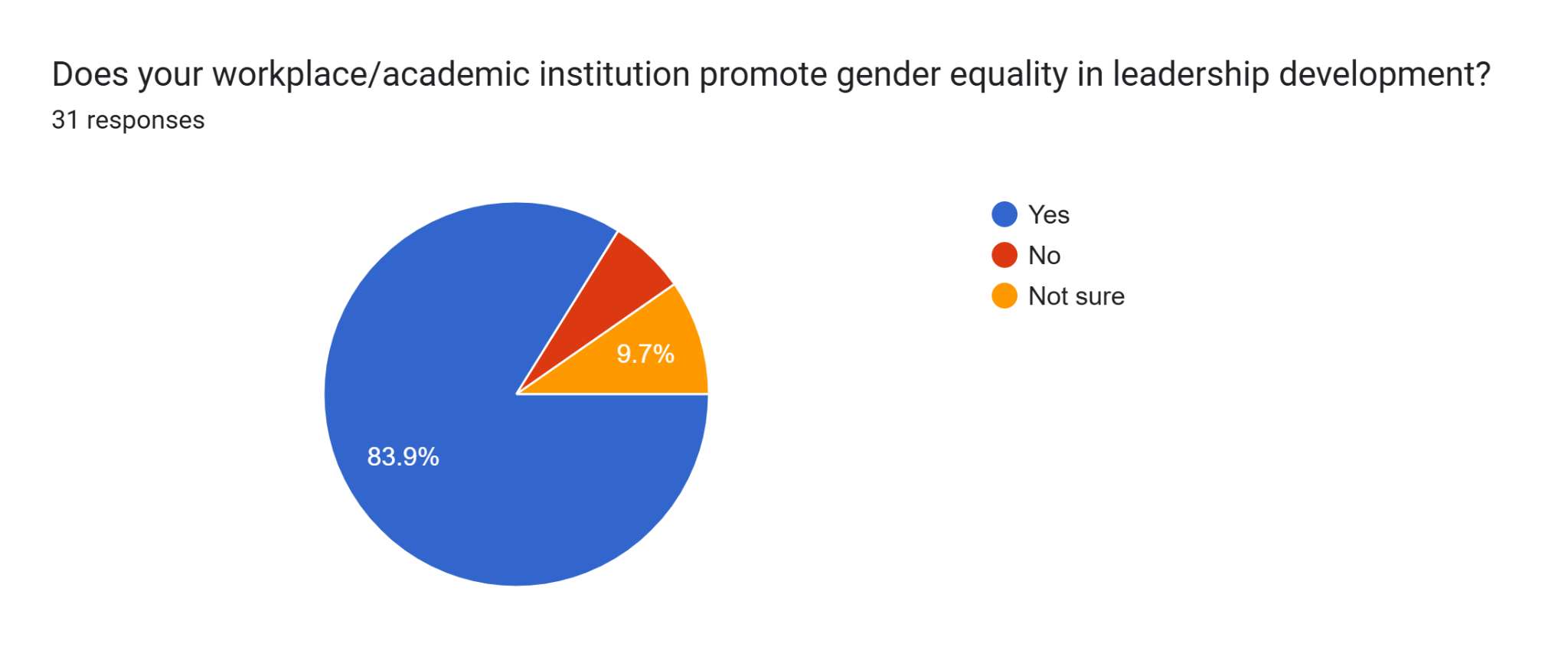Organisational Support for Gender Equality in Leadership