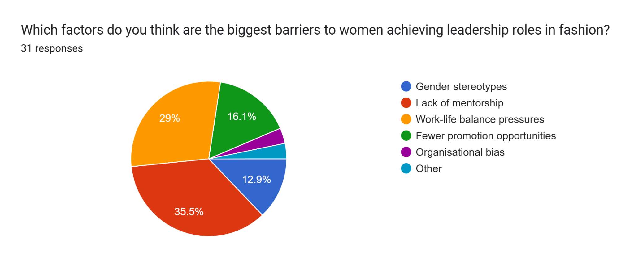 Perceived Barriers to Women&rsquo;s Advancement