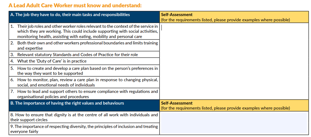Lead Adult Care Worker must know and understand: