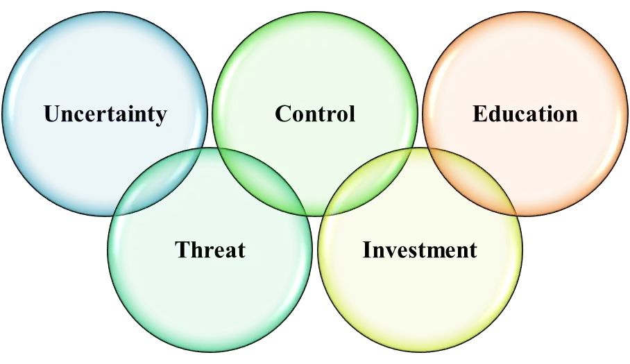 Reason for Adopting Disruptive AR Technology