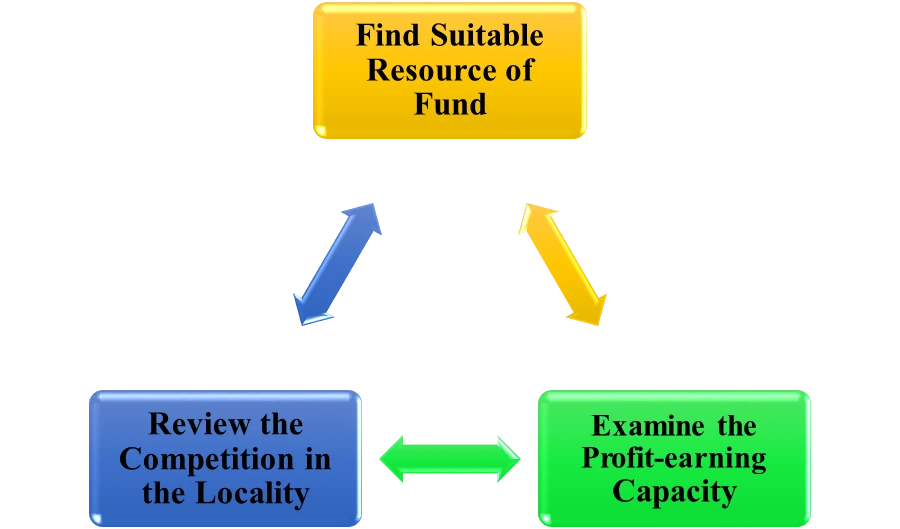 Recommendation for the Lakeside Hotel