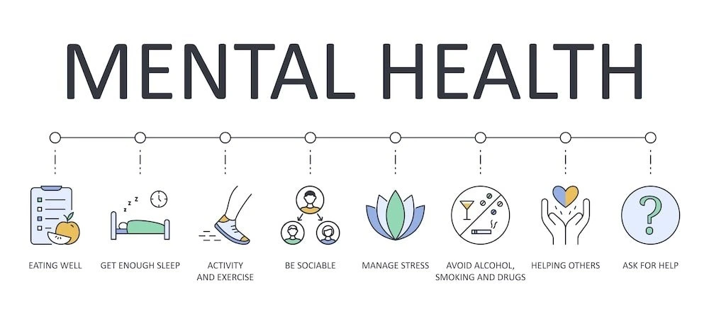 Relation between Mental and Physical Health